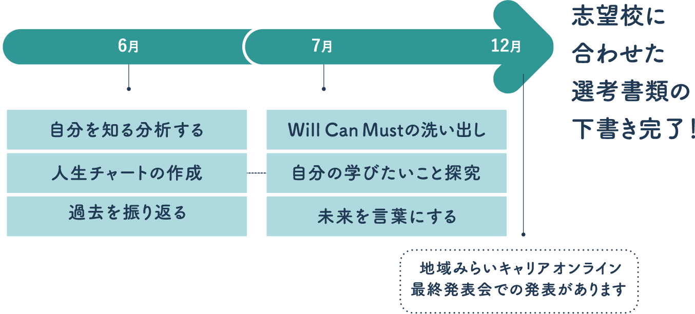 コーススケジュール