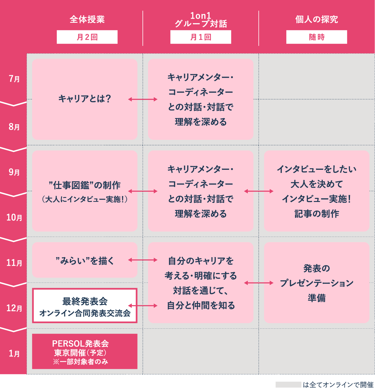 コーススケジュール