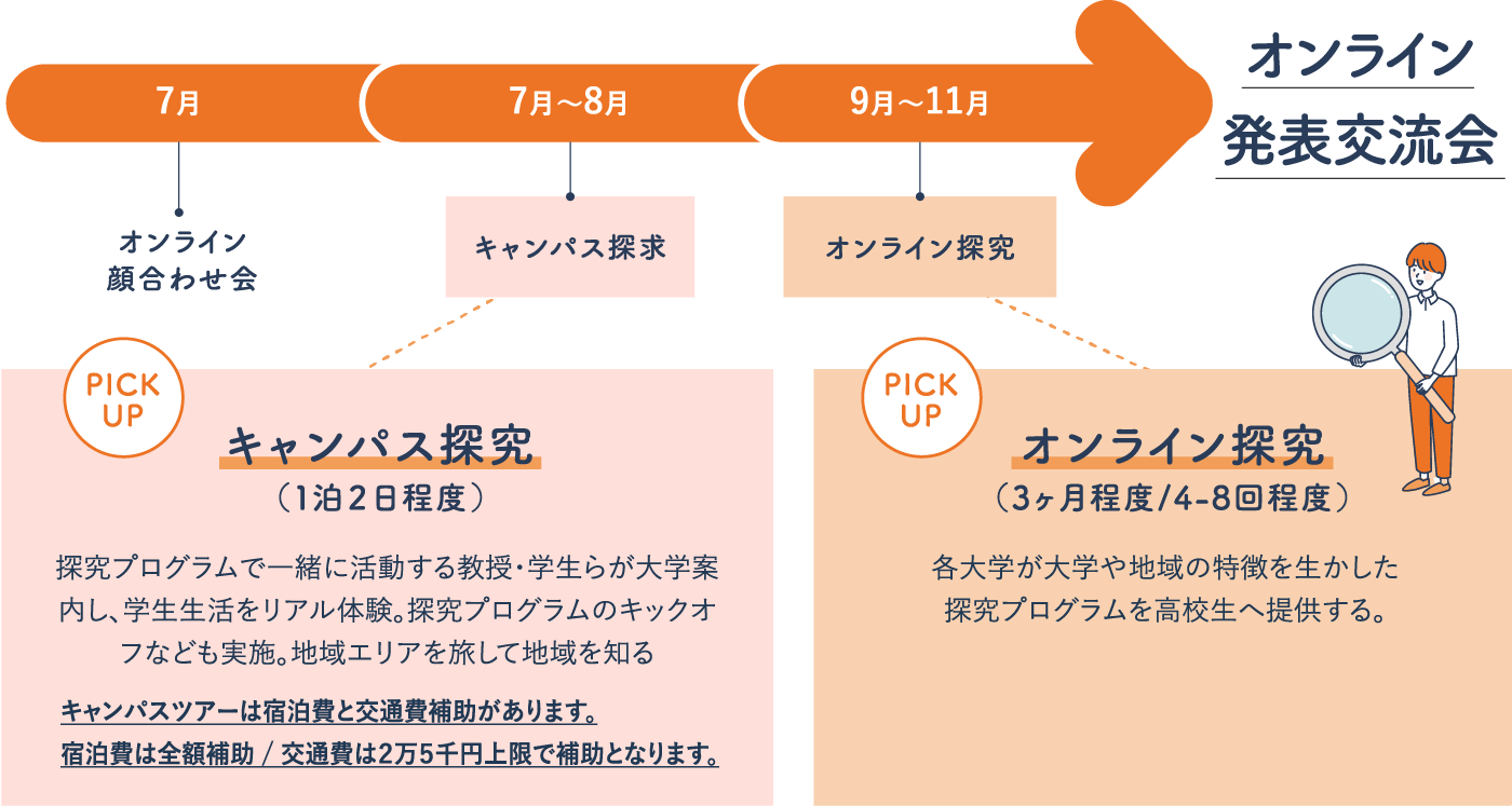 コーススケジュール